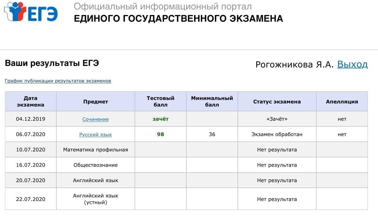 Ege sdamgia ru problem. Результаты ЕГЭ. Результаты ЕГЭ скрин. Результаты ЕГЭ по русскому 2021. Скриншот результатов ЕГЭ.