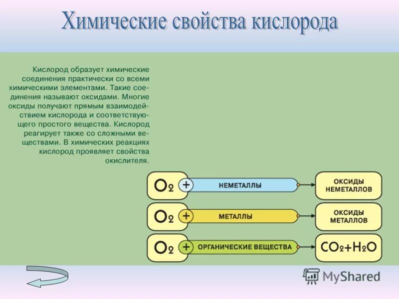 кислороду не соответствует свойство. кислороду не соответствует свойство. химические свойства взаимодействие с кислородом. кислороду не соответствует свойство. химические св-ва кислорода(8 класс.