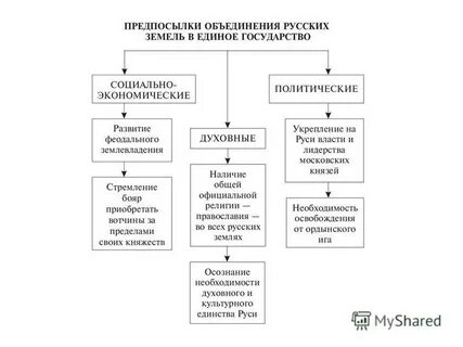Два центра объединения