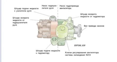 Насос гидропривода вентилятора