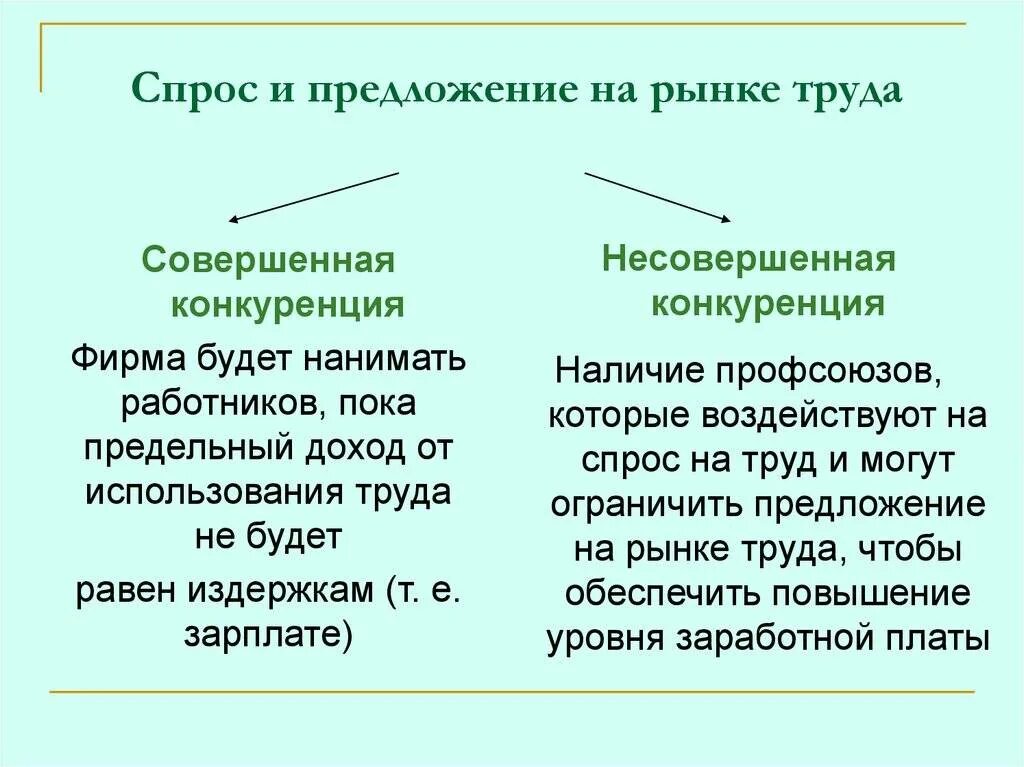 Спрос и предложение на рынке труда пример. Предложение на рынке труда. спрос и предложение труда. рынок труда спрос и предложение на рынке труда. соотношение спроса и предложения на рынке труда.