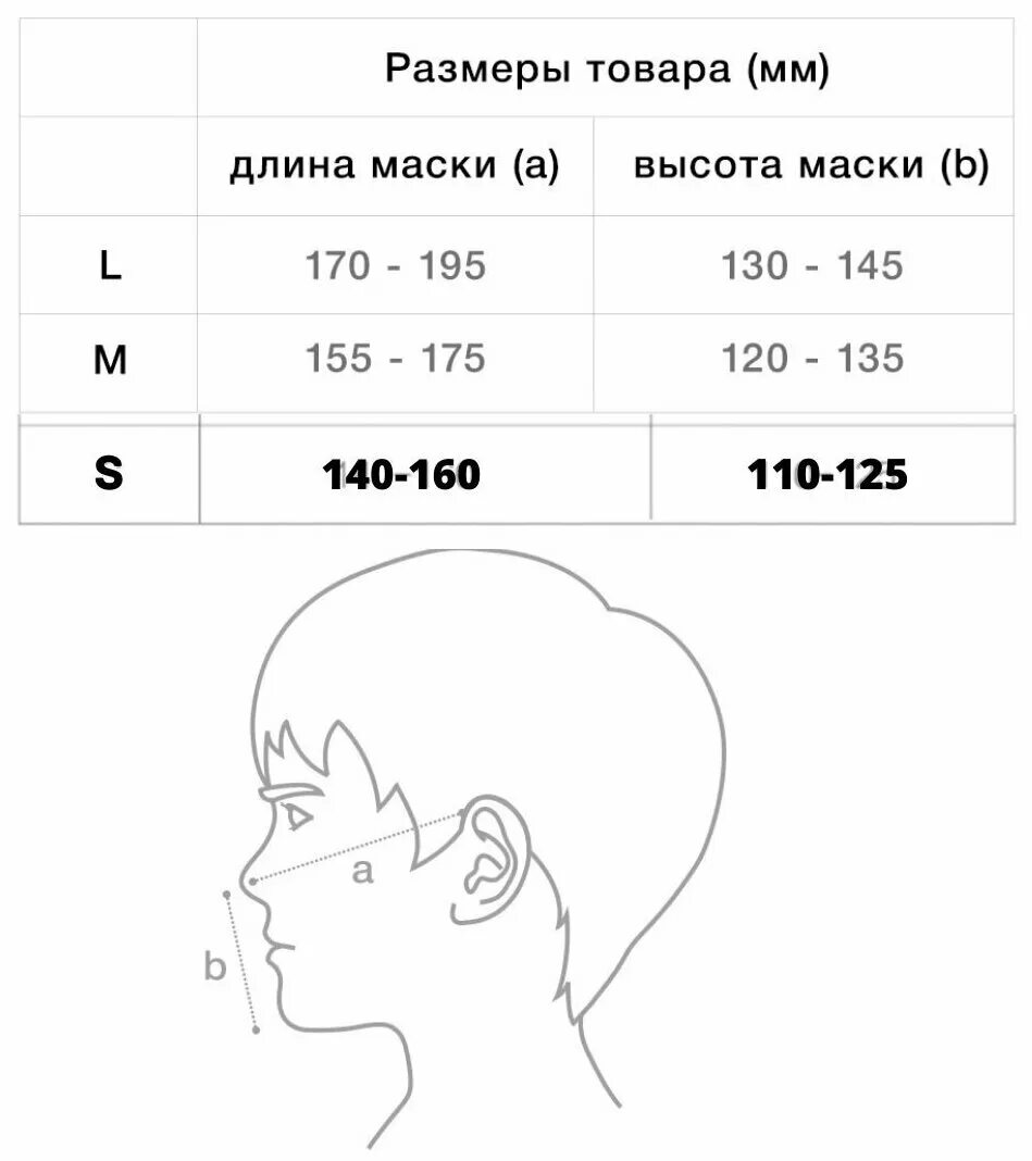 Размер маски. Размер маски для лица многоразовая. Маска размер l. Маска s размер. Маска размер 1