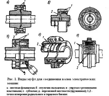 Виды муфт для валов