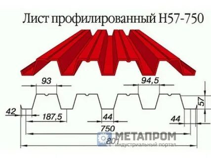 Вес профлиста н57