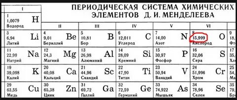 Химические элементы без названия карточки распечатать