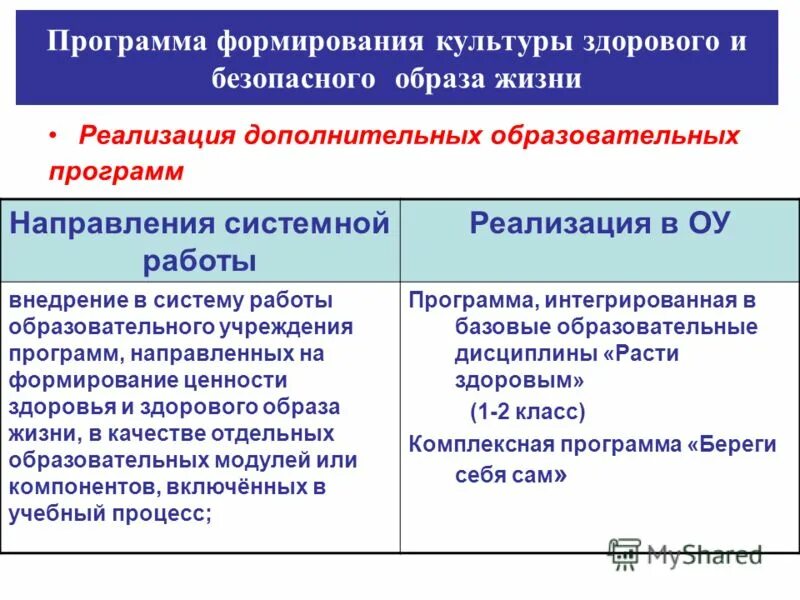 Направления программы учебной программы. Уровни сложности дополнительных общеобразовательных программ. Реализация дополнительных образовательных программ по направлениям. Реализация дополнительных общеобразовательных программ. Направления программ дополнительного образования.