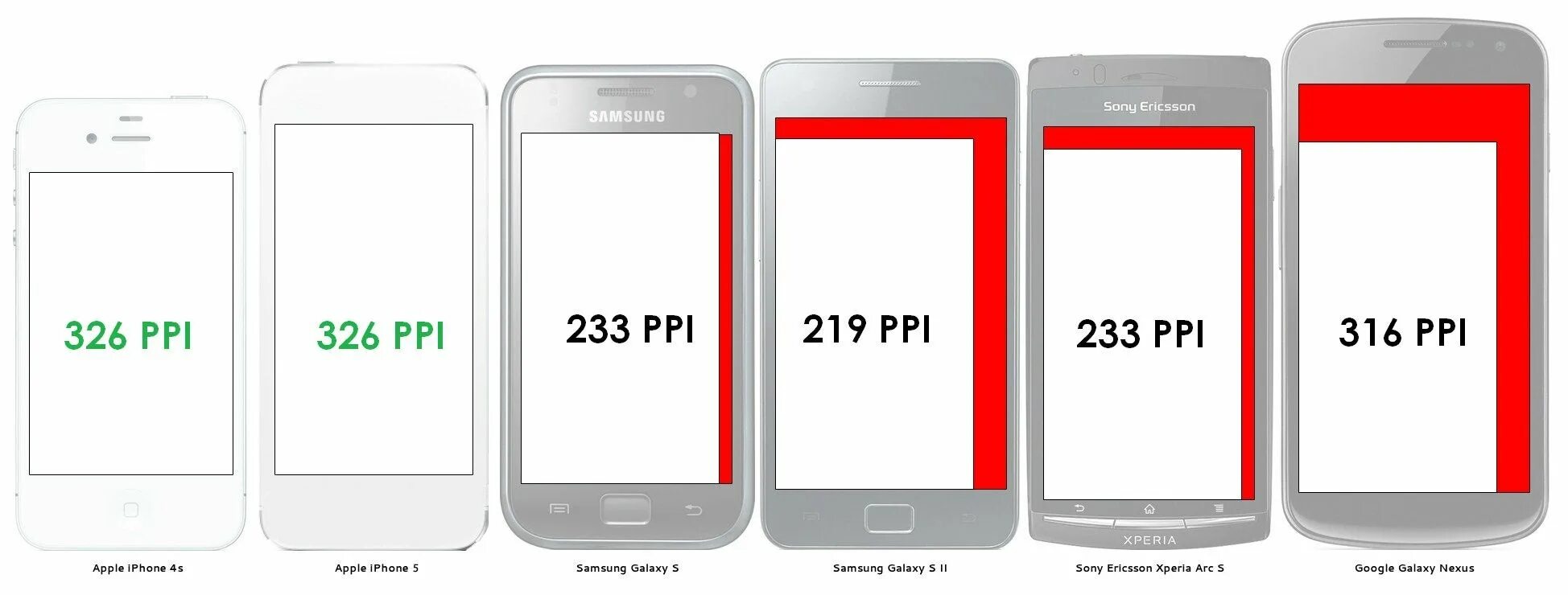 Ppi у айфонов. Разрешение экрана смартфона. Разрешение экрана iphone 5s. 1/5 Экрана.