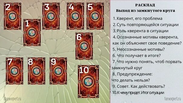 Расклады Таро. Расклады Таро схемы. Расклад предназначение Таро схема. Расклад на выход из ситуации.