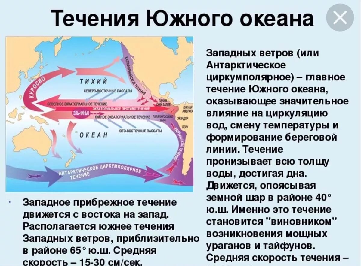 Основные морские течения Южного океана. Характеристика морских течений. Теплые и холодные морские течения. Основные Океанические течения морские течения. Почему воды атлантического