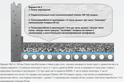 Стяжка пола пропорции