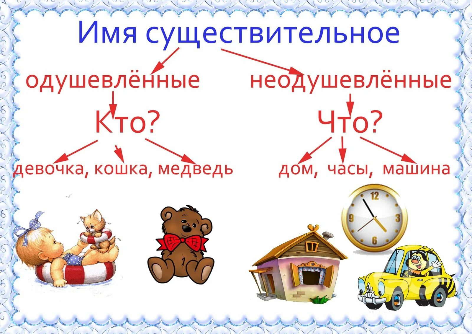 Найди три одушевленных и три неодушевленных существительных. Имя существительное. Что такое существительное?. Имя существительное в русском языке. Одушевлённые и неодушевлённые имена существительные.