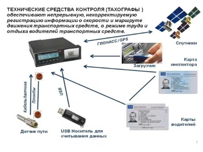 Схема работы тахографа. Технические средства контроля. Контрольное устройство тахограф. Тахографы на грузовые СКЗИ. Положение муниципальный автомобильный контроль