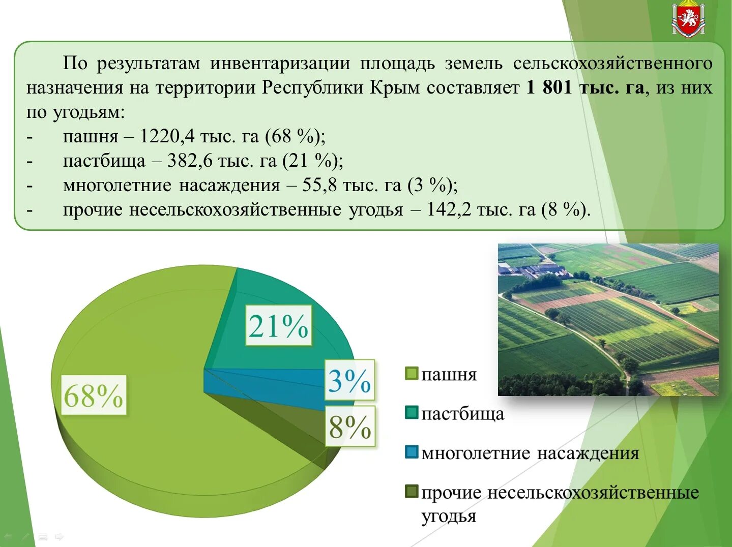 Наибольшую площадь сельскохозяйственных земель занимают. Инвентаризация земель сельскохозяйственного назначения. Задачи инвентаризации земель. Территории сельскохозяйственного назначения. Инвентаризация земель сельхозназначения.