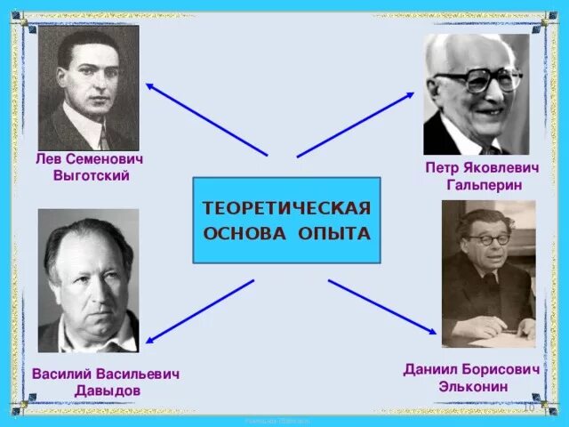 Эльконин фото. Б эльконин п я гальперин. Системно-деятельностный подход основоположники. П я гальперин. Д б эльконин портрет.