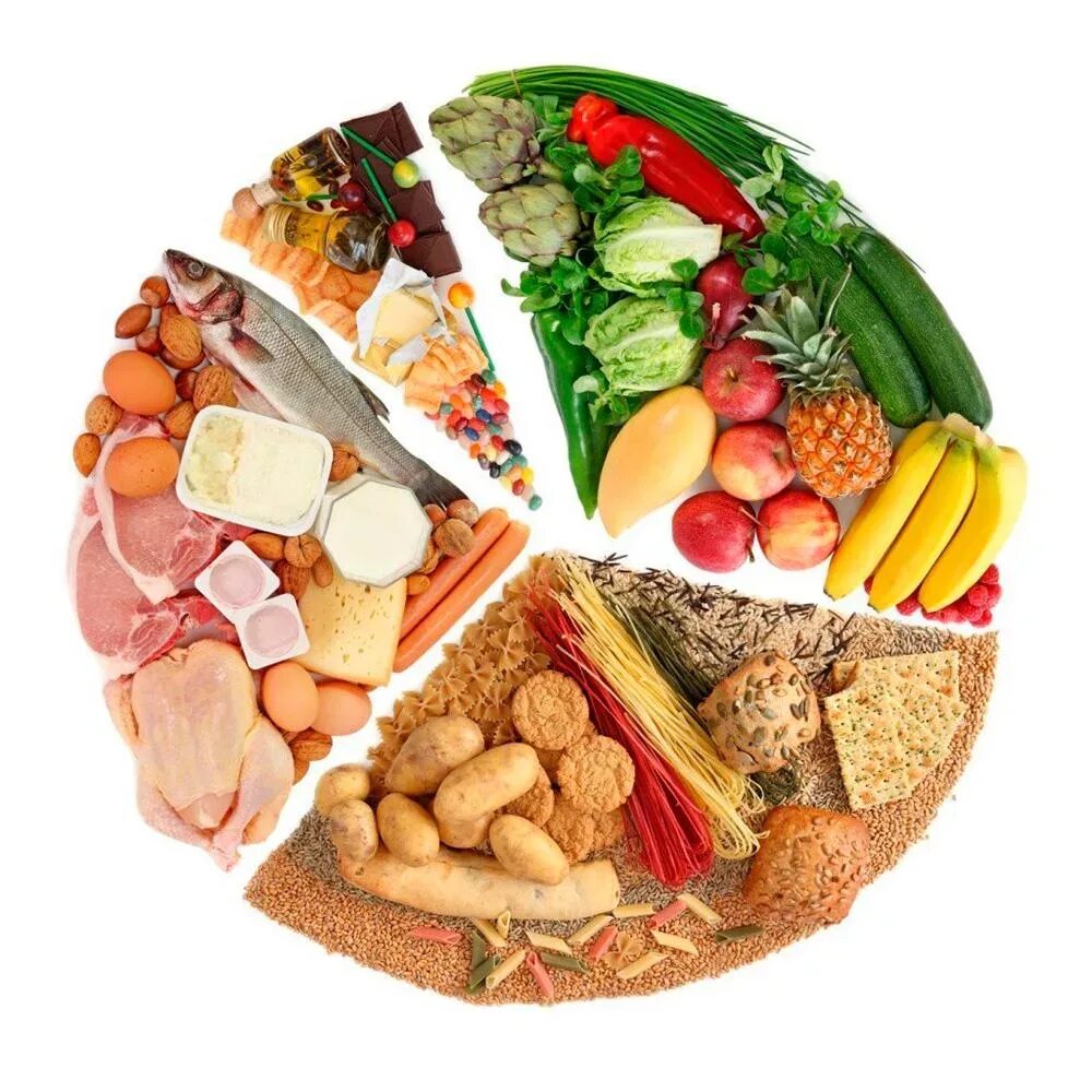 Правильные продукты для здорового питания