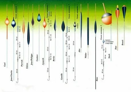 Виды поплавков для удочки