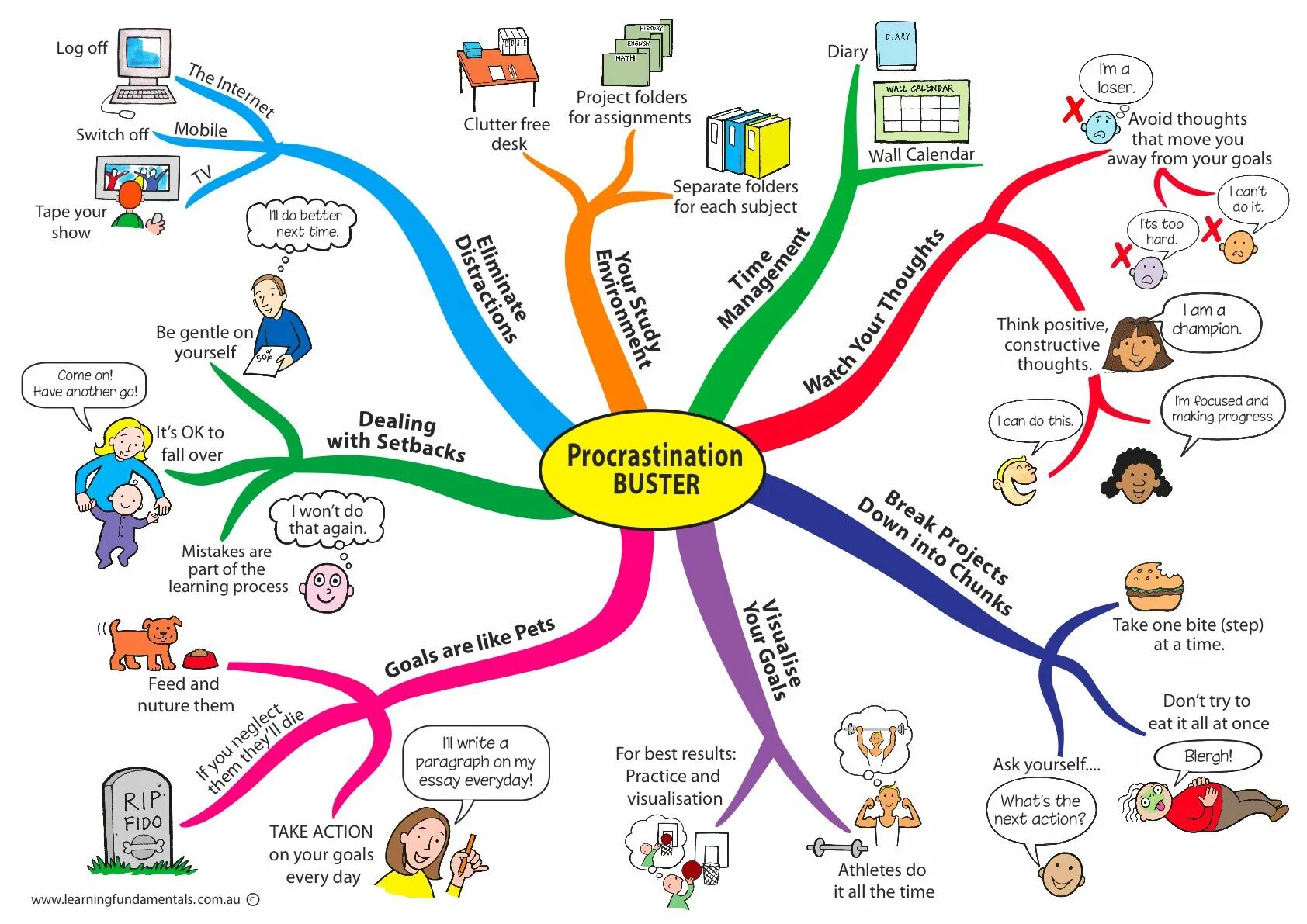 Сервисы для интеллект карт. Mind map ментальная карта интеллект карта. майнд-мэппинг (интеллект-карты. карта памяти майнд мап. интеллектуальная карта психолога mind map.