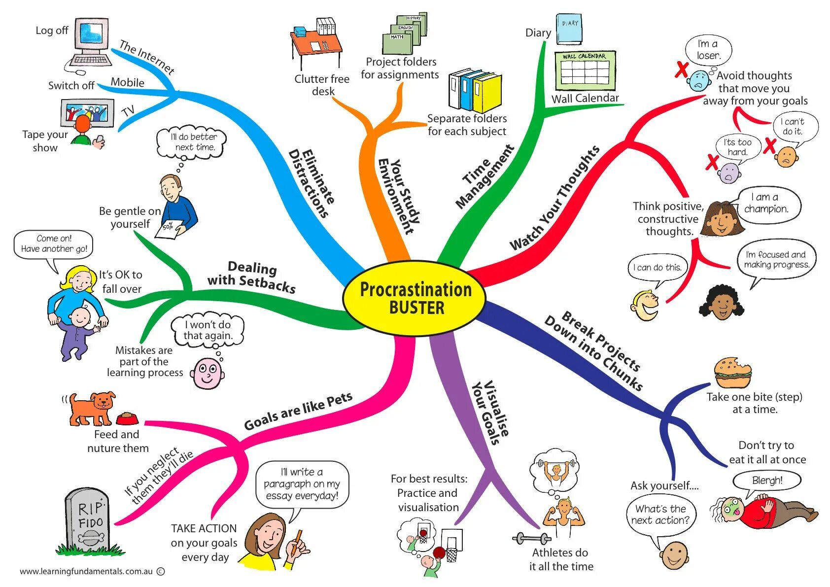 Mind Map Ментальная карта интеллект карта. Майнд-мэппинг (интеллект-карты. Ментальная карта по психологии. Карта памяти майнд мап.