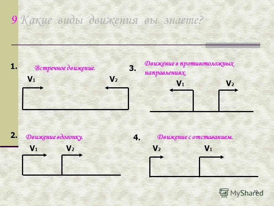 Скорость удаления в одном направлении