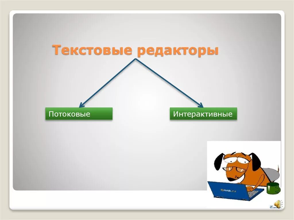 Тест по теме текстовый процессор. Текстовые редакторы презентация. Виды текстовых редакторов. Интерактивные текстовые редакторы. Текстовый редактор тема по информатике.