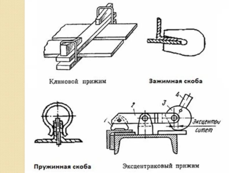 Сборочно сварочные приспособления схемы. Сборочное приспособление для сварки труб чертеж. Сборочно-зажимное приспособление для труб. Прижимное приспособление для сварки продольных швов. Почему для прижимных пластин нельзя использовать материалы