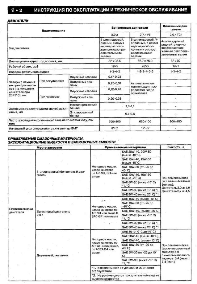 Заправочные емкости Хендай Туксон 2007 года. Заправочные ёмкости Хендай Туксон 2.0 2008. Заправочные емкости Хендай Туксон 2008. Заправочные емкости Хендай Туксон 2.0 бензин 2007. Хендай туссан масло в двигатель 2.0 бензин