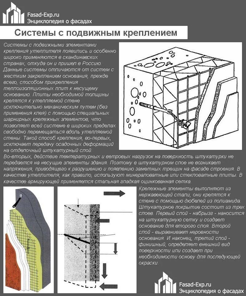 Слой фасадной штукатурки