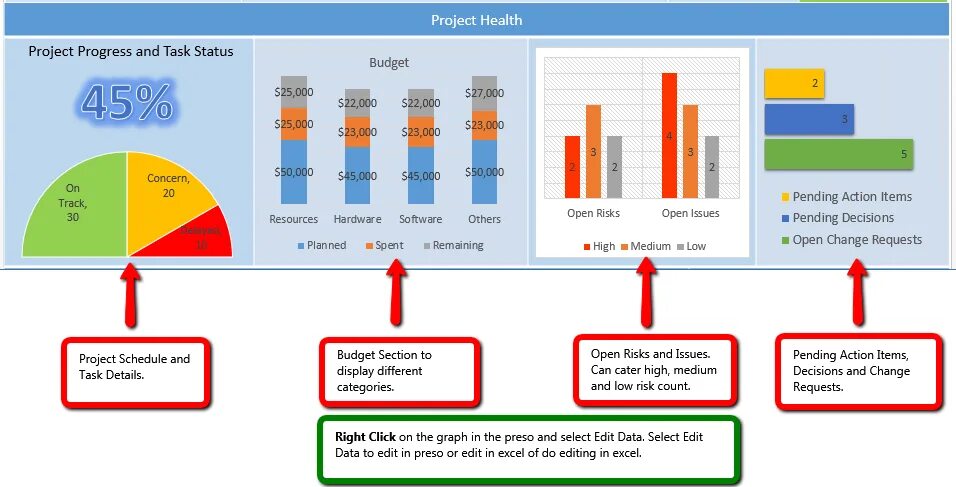 Progress project. Дашборд управление проектами powerpoint. project status dashboard. project status slide.
