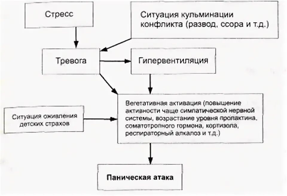 Как вызвать паническую атаку и контролировать ее