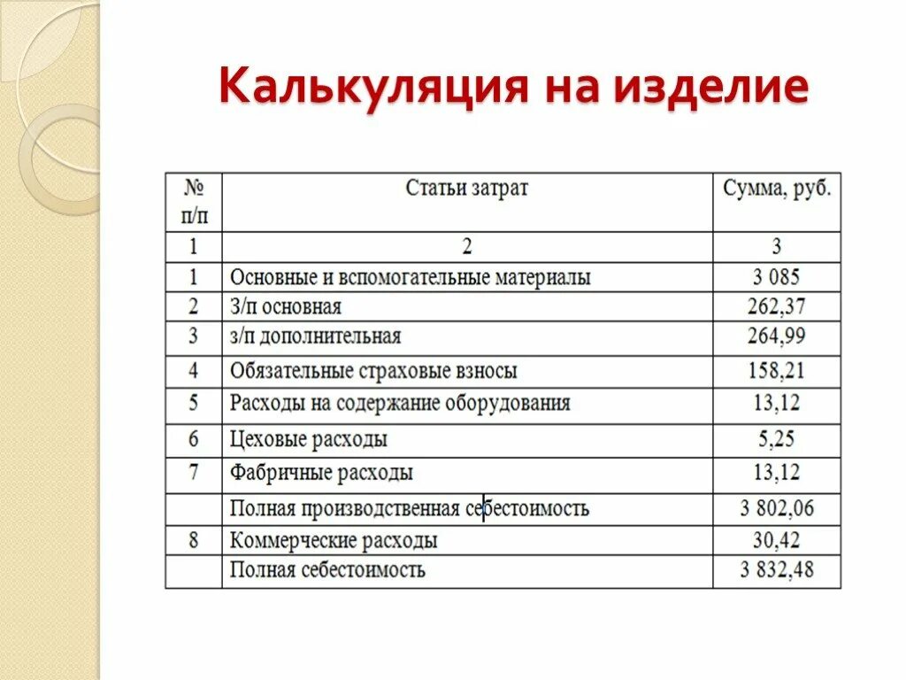 Статьи калькуляции это. Основные статьи калькуляции. Калькуляционные статьи. Затраты по статьям калькуляции. Перечислите статьи калькуляции.