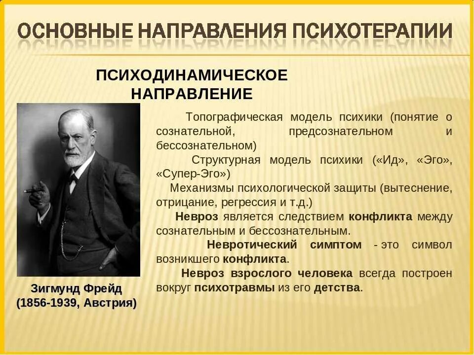 Психодинамическая психотерапия. Основные направления психотерапии. Методы психотерапии. Психодинамическое направление в психологии. Представители психологических направлений