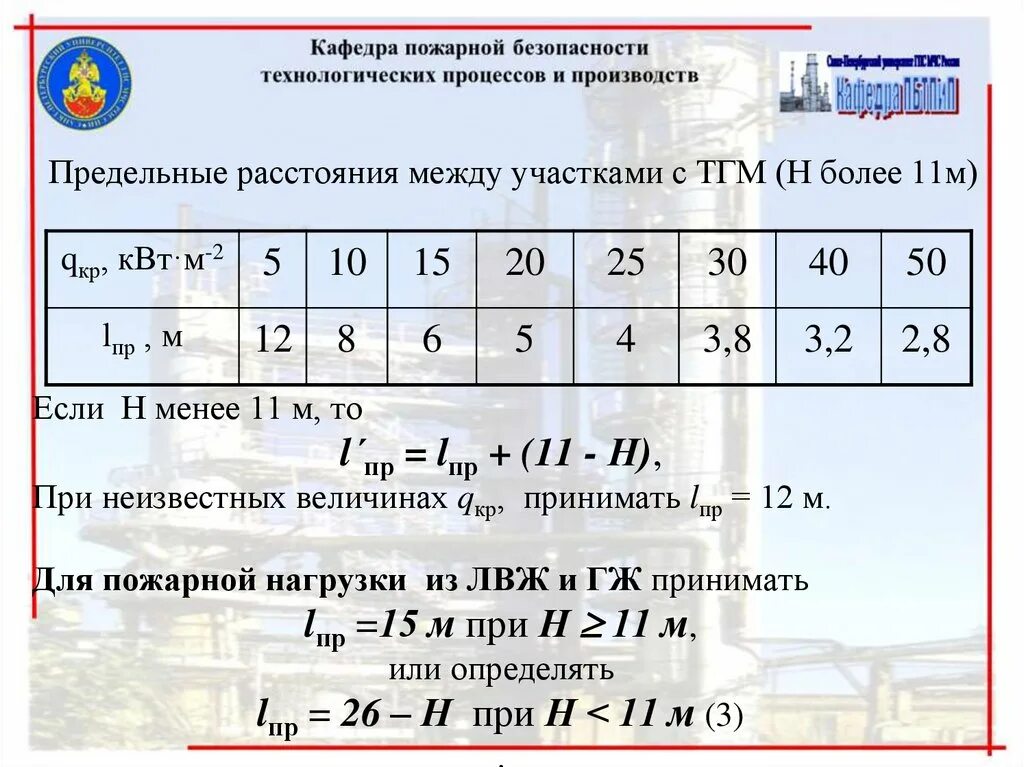 Определение пожарной нагрузки. Пожарная нагрузка. пожарная нагрузка таблица. пожарная нагрузка помещений. величина пожарной нагрузки таблица.