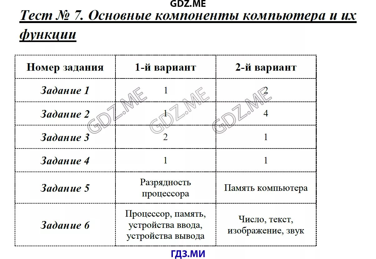 Тест по теме компьютерная графика