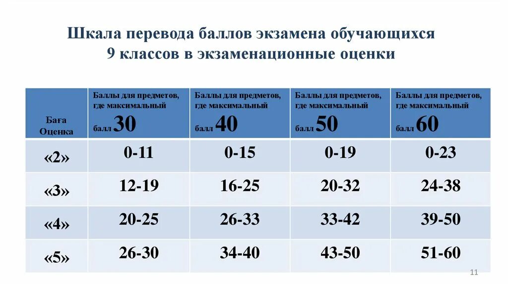 Демо экзамен критерии оценивания. Критерии оценки ворлдскиллс. Перевод баллов демонстрационного экзамена. Перевод баллов демонстрационного экзамена. Перевод баллов демонстрационного экзамена.