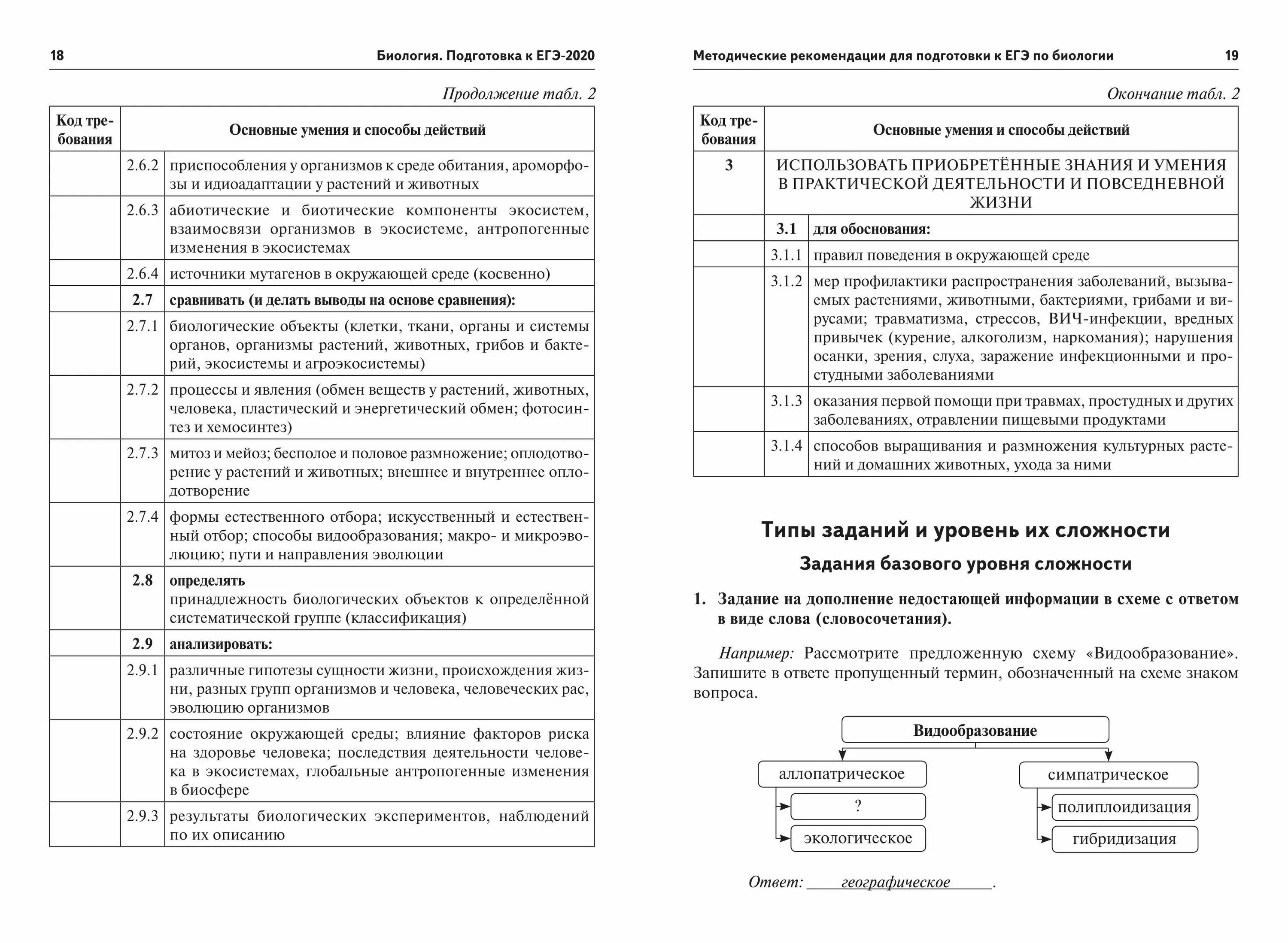 План по подготовке к ОГЭ по биологии 2022. План подготовки к ЕГЭ биология. План по подготовке к ЕГЭ по биологии 2022. Темы для подготовки к ЕГЭ по биологии. Новые варианты егэ биология 2024