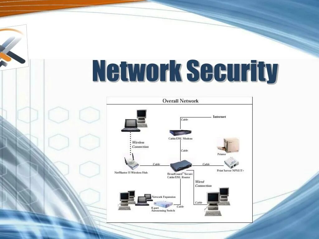 Network security professionals. Types of Securities. Network Security презентация. Types of Network Security. System Security in Network Security.