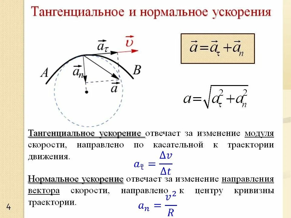 Нулевое ускорение. Нормальное тангенциальное и полное ускорение. Тангенциальное ускорение через уравнение движения. Направление полного и тангенциального ускорений. Полное ускорение формула тангенциальное и нормальное.