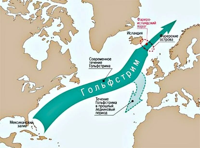 Морское течение гольфстрим. Гольфстрим и Северо атлантическое течение на карте. Норвегия Гольфстрим теплое течение. Течение Гольфстрим на карте. Тёплое течение Гольфстрим на карте.