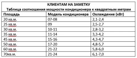 Кондиционер 7 на сколько метров