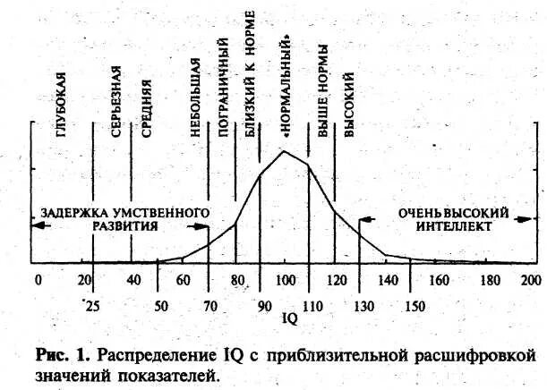 Стэнфорд бине. Шкала умственного развития бине. Шкала интеллекта Станфорд-бине. Шкала умственного развития бине-Симон.