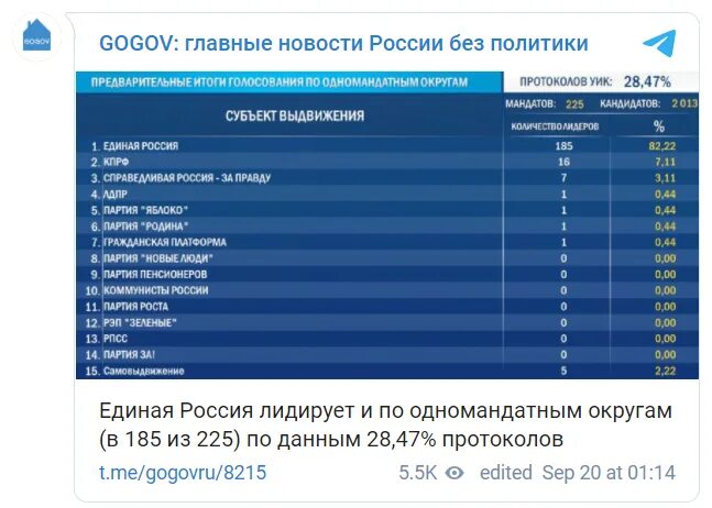 Как сопоставить учетные данные с данными цик. Как сопоставить учетные данные с данными цик