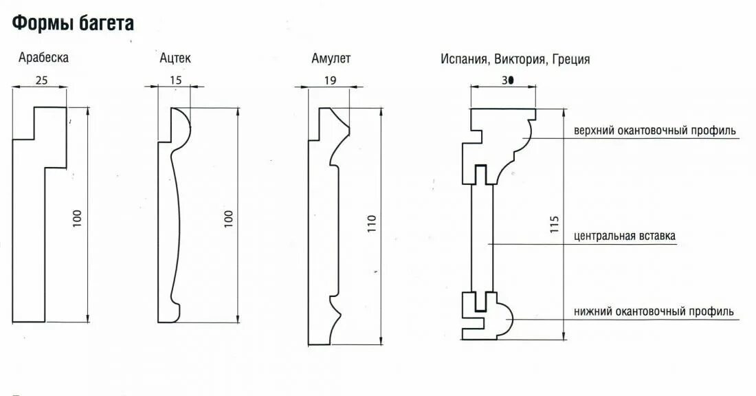 Ширина багета. Карниз чертеж. Багет чертеж. Чертеж сечения карниз. Профиль багета чертеж.