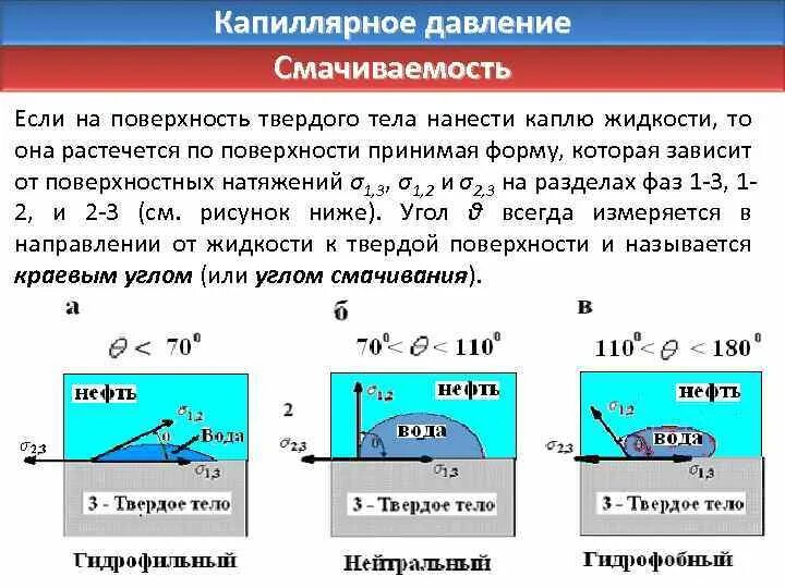 Капиллярное давление и смачиваемость. Смачиваемость. Смачивание поверхности водой. Капиллярное давление.