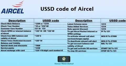 Ussd запрос