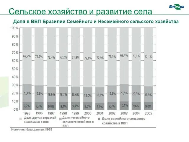 Структура хозяйства бразилии. Структура национального хозяйства бразилии. структура экономики бразилии.