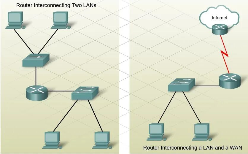 Router connection. Маршрутизаторы региональных отделений. Interconnect сеть. Системы управления коммутаторами и маршрутизаторами. Оконечные устройства сети 3d.