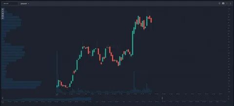 Lock up период