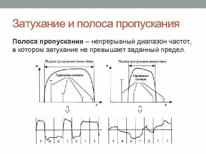 Спектр и гармоники сигнала. Граничной частоте полосы пропускания это на графике. Граничные частоты полосового фильтра. Полоса пропускания полосового фильтра. Полоса пропускания фильтра верхних частот.