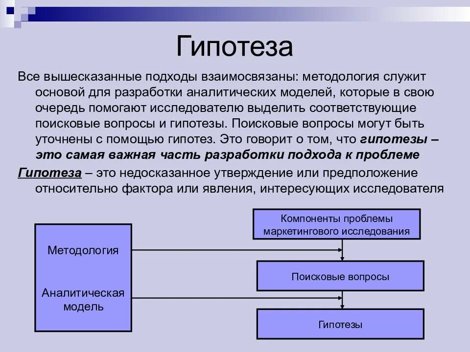 Гипотеза маркетингового исследования. Исследования гипотезы в маркетинге. Гипотезы маркетингового исследования примеры. Составление гипотез в маркетинге.