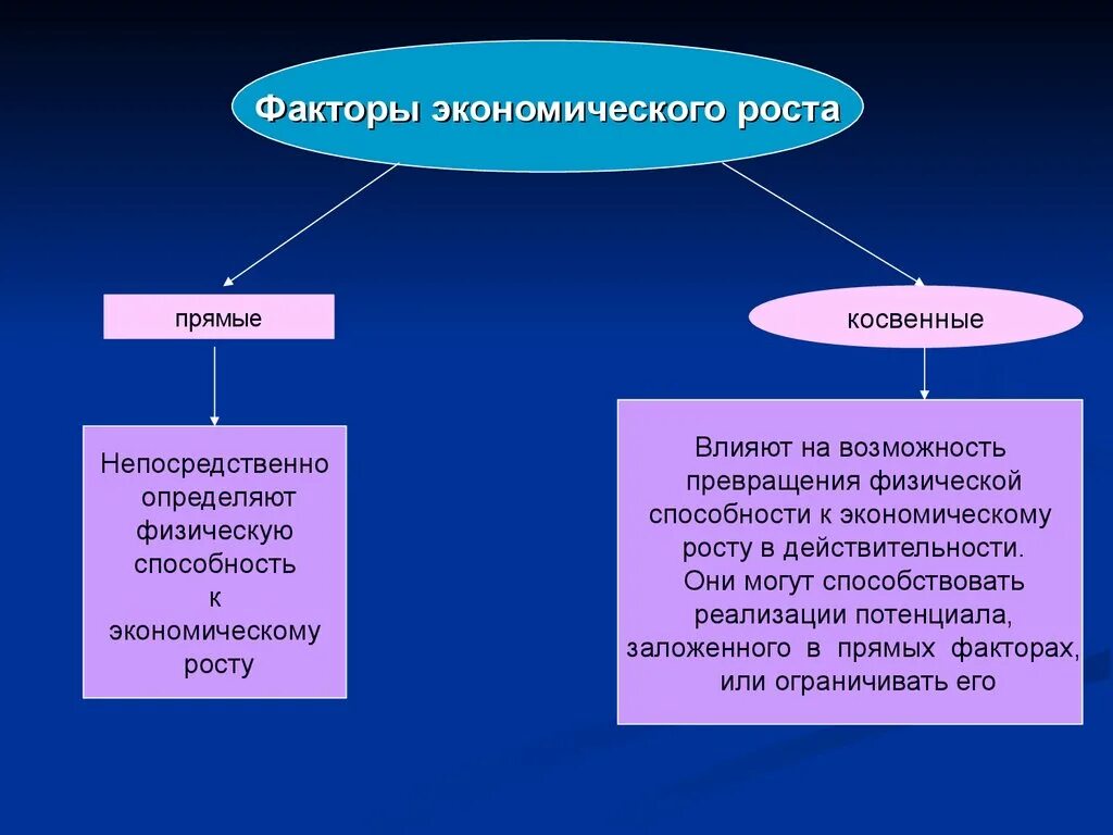 Косвенные факторы примеры